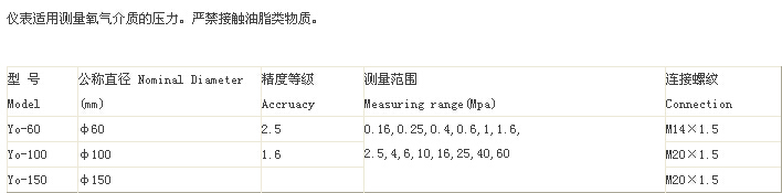 參數(shù)